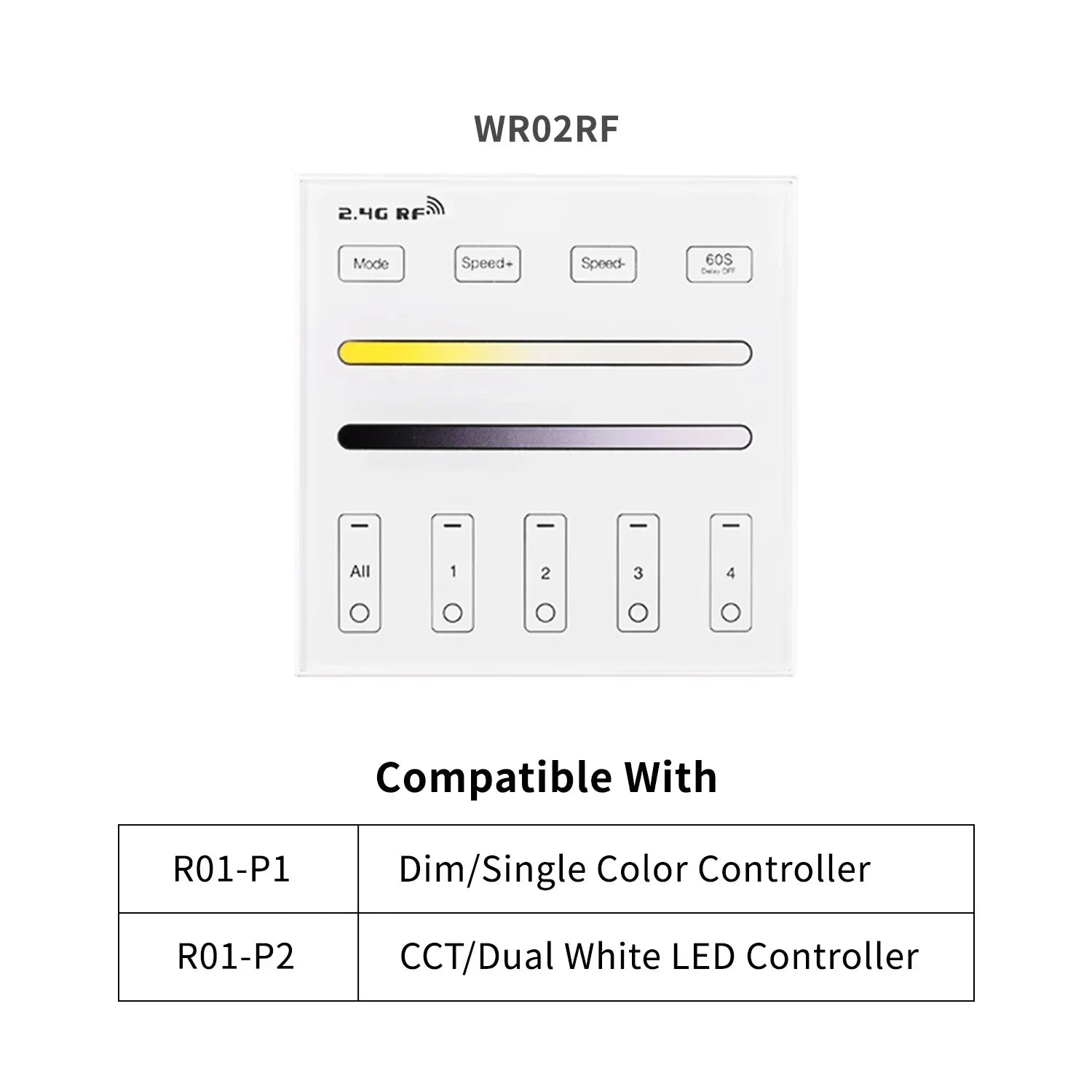 UL-Listed 2.4GHz RF LED Controller with Remote – Dimmable for DIM, CCT, RGB, RGBW, RGBCCT LED Strips (DC 12V–24V, Max 288W)