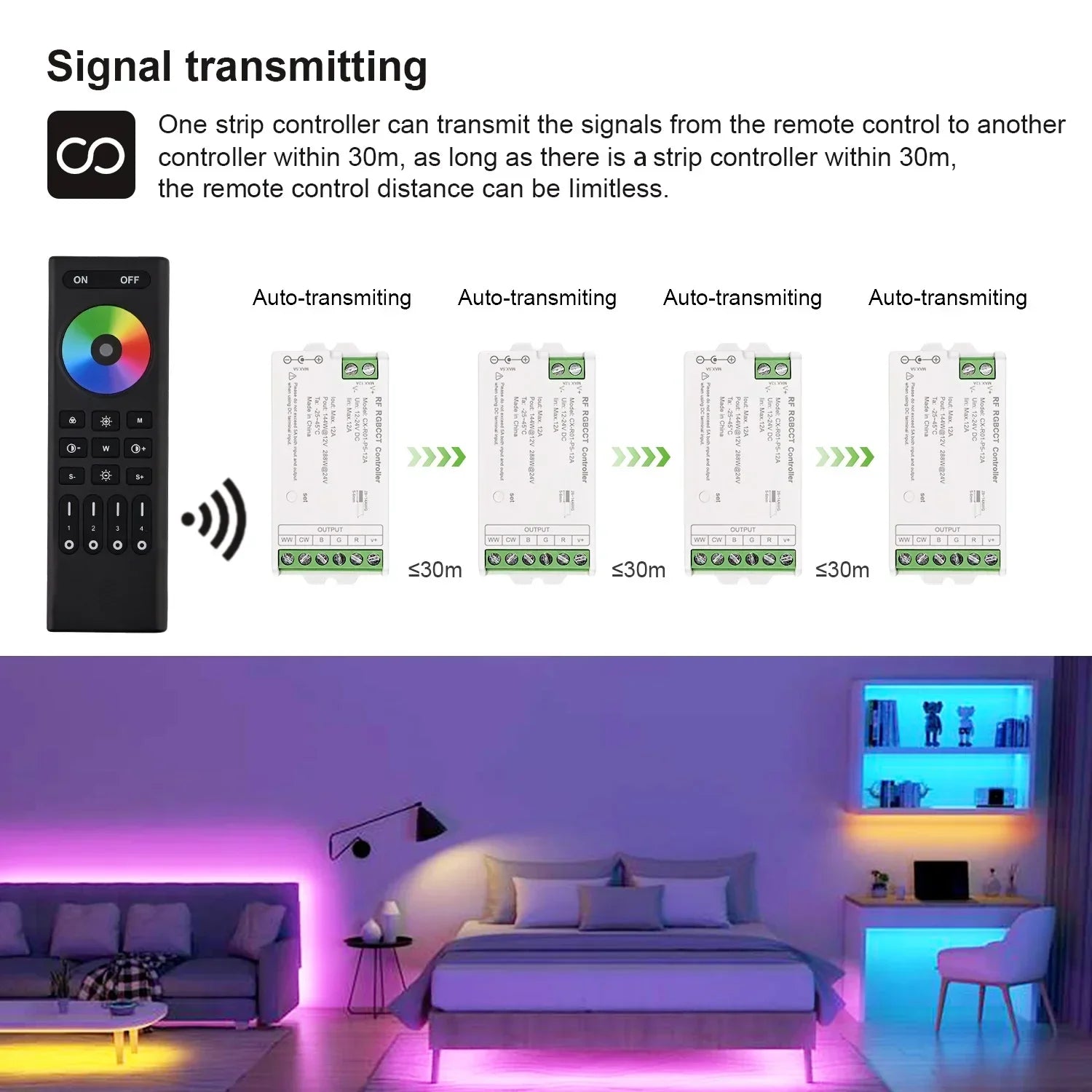 UL-Listed 2.4GHz RF LED Controller with Remote – Dimmable for DIM, CCT, RGB, RGBW, RGBCCT LED Strips (DC 12V–24V, Max 288W)
