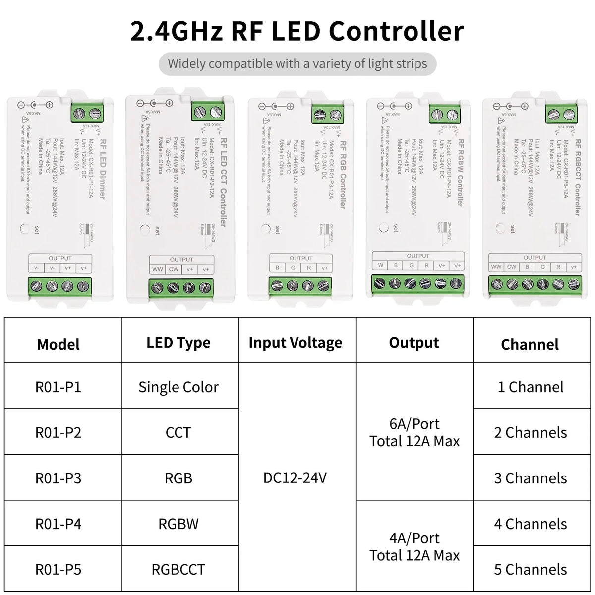 Led Rcm UL-Listed RF LED Controller & Remote | 12V–24V Dimmable for RGB, CCT ...