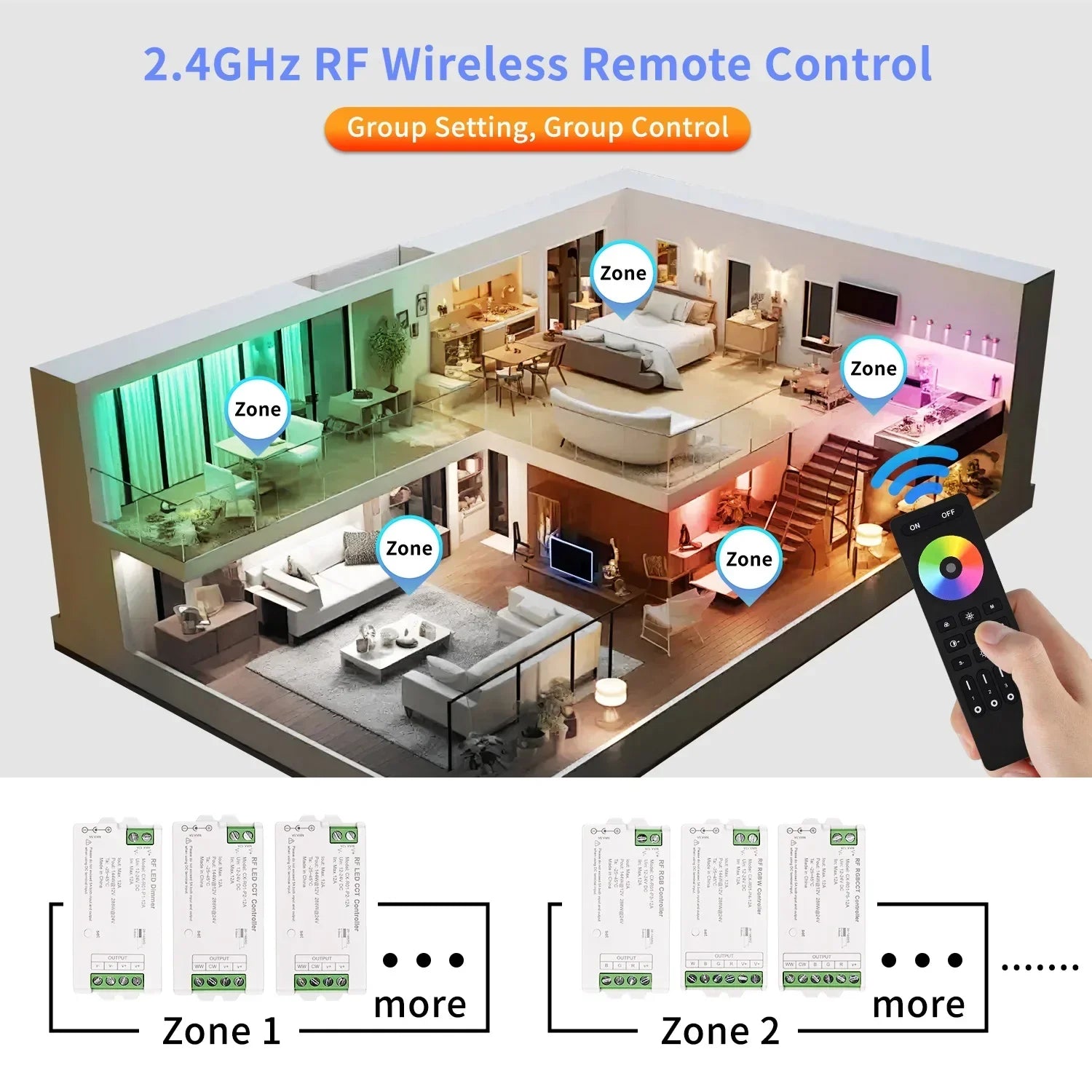 UL-Listed 2.4GHz RF LED Controller with Remote – Dimmable for DIM, CCT, RGB, RGBW, RGBCCT LED Strips (DC 12V–24V, Max 288W)
